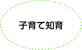 子育て知育